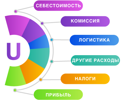 406x330-unit-economics.png