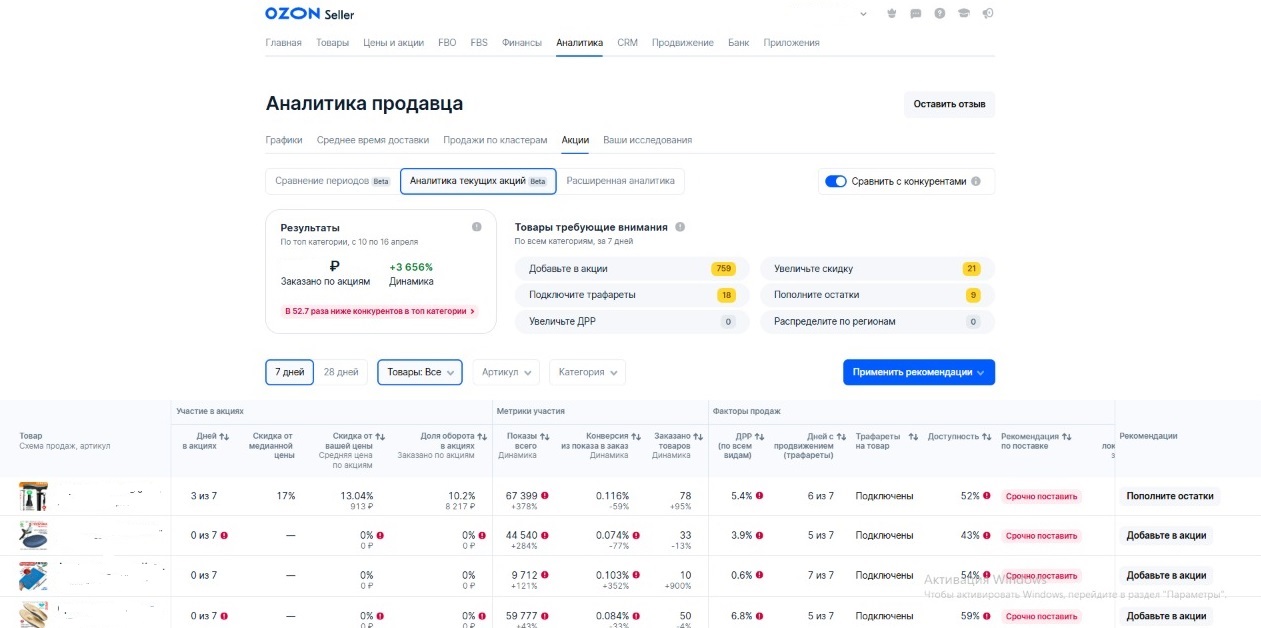 Рис.7. Аналитика продавца